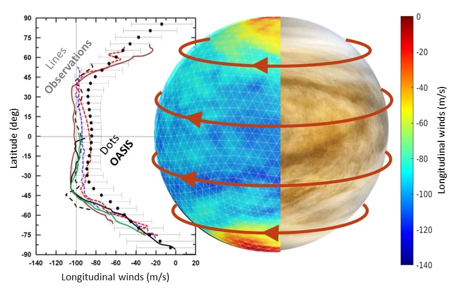 Venus Climate and Comparative Planetology